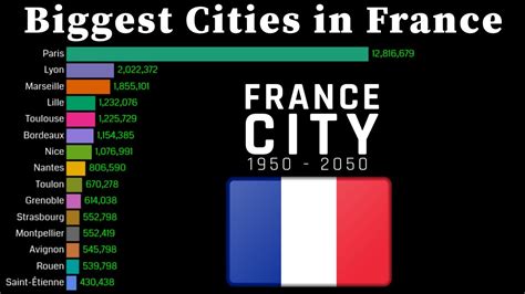 largest cities by population in france.